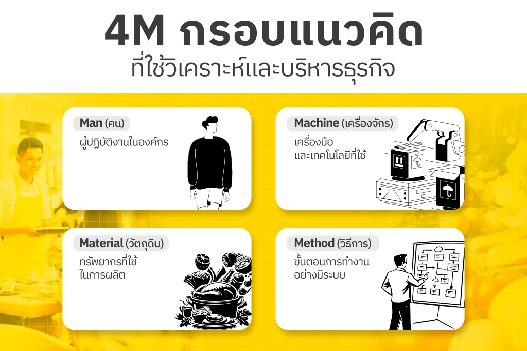 กรอบแนวคิดบริหารธุรกิจ